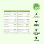 suplemento-natural-caes-filhotes-garantias-nutroplus